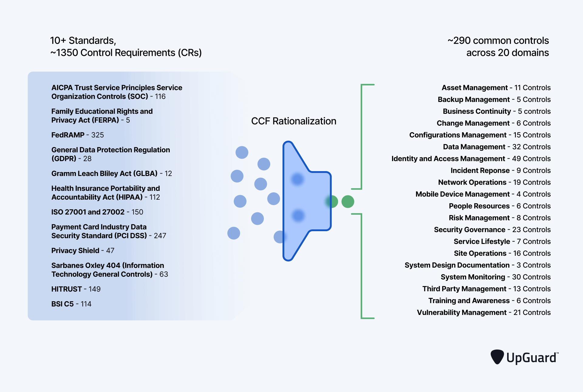 How to Implement the Adobe Common Controls Framework UpGuard